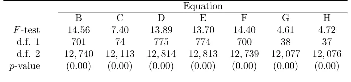 Table 7 - Restriction Test Results for Sensitivity Analysis #2
