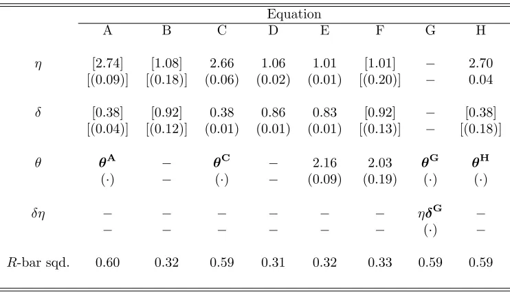 Table 8 - OLS Estimation Results for Sensitivity Analysis #3