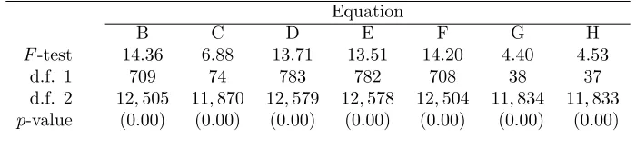 Table 9 - Restriction Test Results for Sensitivity Analysis #3