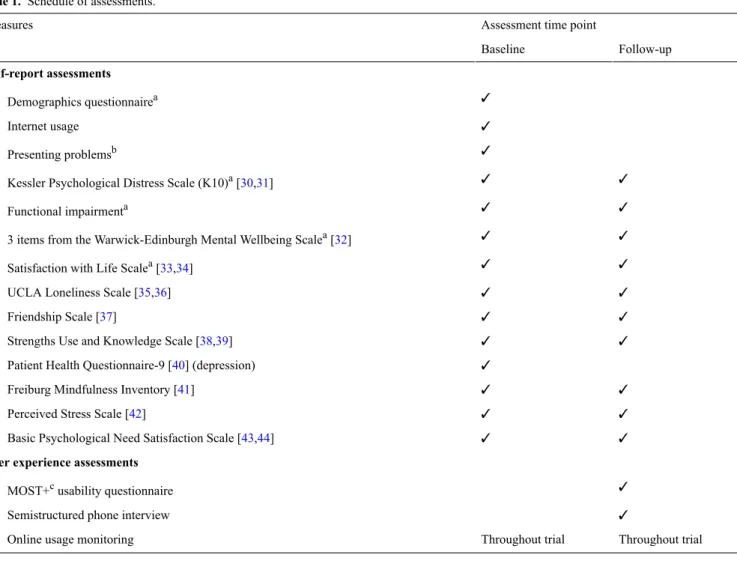 Table 1.  Schedule of assessments.