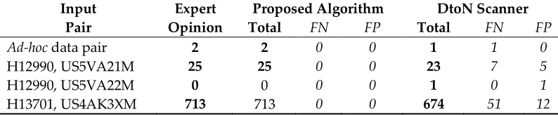 Figure 13. Algorithm results using the H13701 survey soundings compared to the US4AK3XM ENC