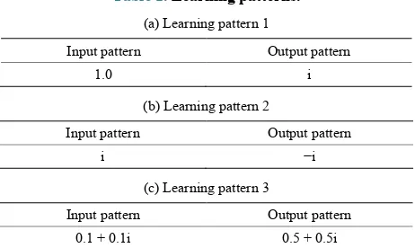 Table 1. Learning patterns. 