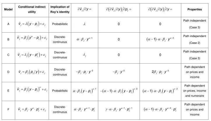 Table 1: Some common practical model specifications, and their properties in terms of path independence 
