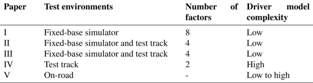 Table 6.1: Methodological progression through the papers