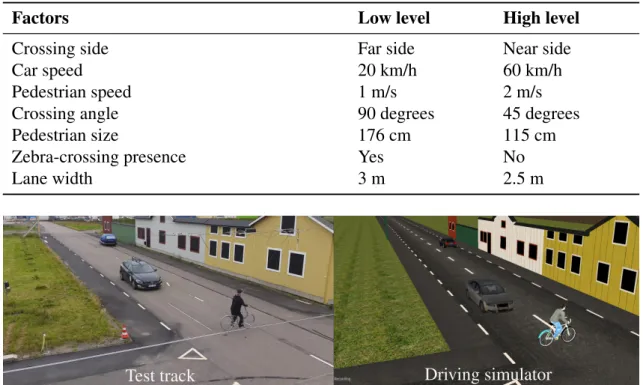 Figure 6.2: Images displaying the physical environment from the test-track experiment and the driving simulator experiment.