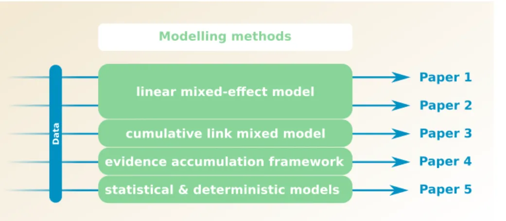 Figure 6.5: Modelling tools
