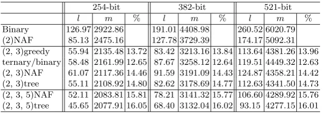 Table 5. Theoretical Comparison Between Single-base and Multi-base Methods