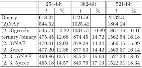 Table 6. Running Time Comparison Between Single-base and Multi-base Methods