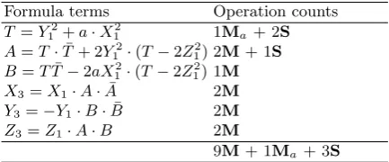 Table 8. Operation Counts for P + Q in Standard Twisted Edwards Coordinates