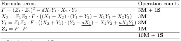 Table 2. Operation Counts for P + Q with pre-computation in Standard TwistedEdwards Coordinates over Fp