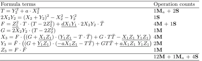 Table 3. Operation Counts for 2Edwards Coordinates overQ + P with Pre-computation in Standard Twisted Fp