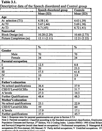 Table 3.2.Ranking of the 4 Local Education Authorities (LEAs) from whom the majority of