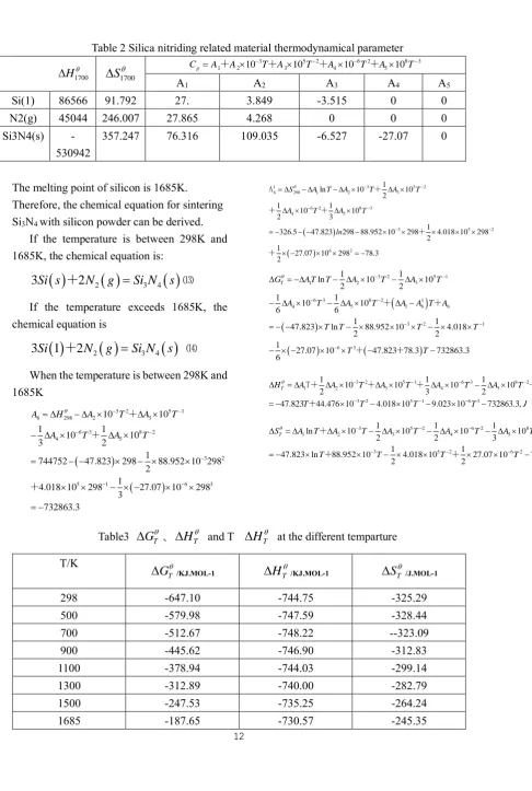 Table 2 Silica nitriding related material thermodynamical parameter 