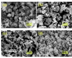 Fig.7 Effect of dilutent content on the micro structure (a) 0wt.%; (b) 10wt.%; (c) 20wt.%; (d) 