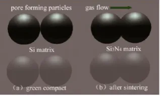 Fig. 9 Contact of same size particles (conventional product) 