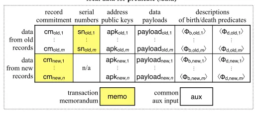 Figure 3: Predicates receive local data.