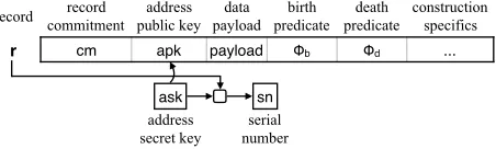 Figure 5: Diagram of a record.