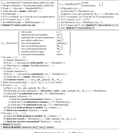 Figure 7: Ideal functionality FDPC of a DPC scheme.