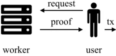 Figure 12: Threshold transactions.