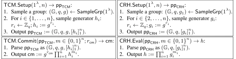Figure 17: � Pedersen commitment scheme.