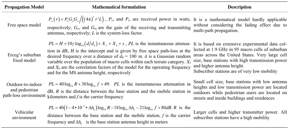 Table 3. Path-loss models. 