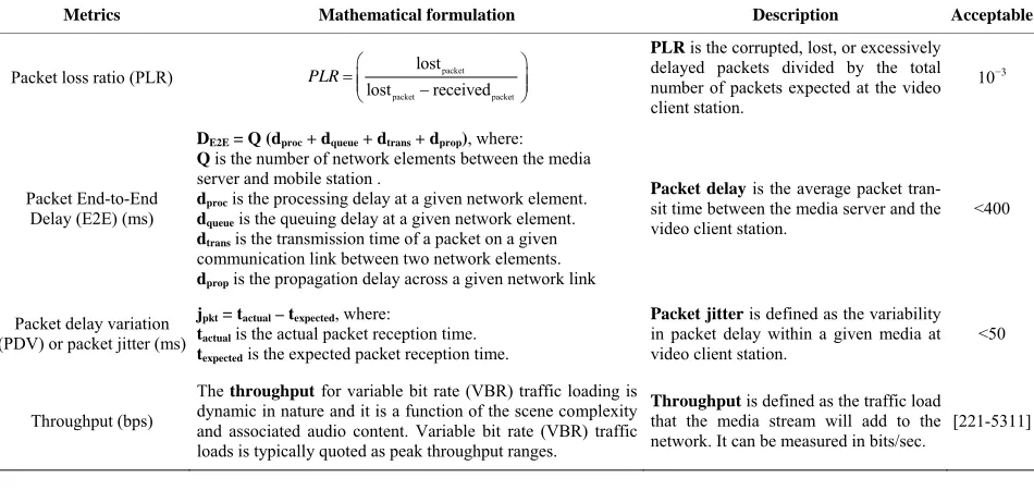 Table 4. Performance parameters for deploying VoD. 
