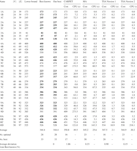 Table 3