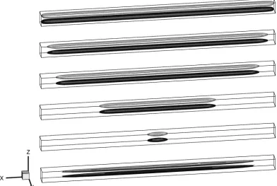 FIG. 5. Snapshots of localized states on the Lalong the upper part of the branch. The ﬂow is represented using two isovalues of theof the solution at0 branch
