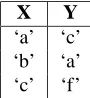 Table 1. Sample sets for rule evaluation