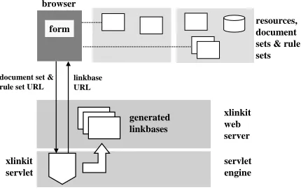 Figure 10. Web service architecture
