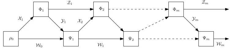 Figure 2: A general interaction between two quantum parties.