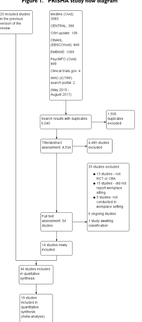 Figure 1.PRISMA study ﬂow diagram