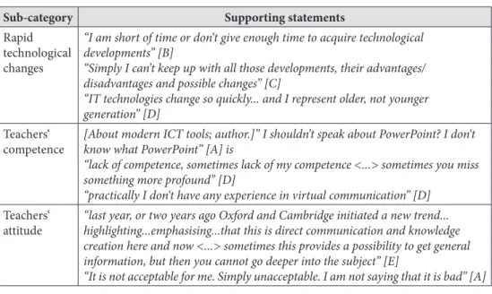 Table 4. Problems in applying IT tools in the study process  Sub-category Supporting statements