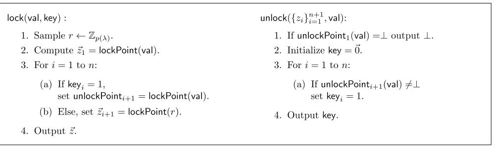Figure 1: Nonmalleable digital locker preventing tampering over only val