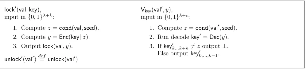 Figure 2: Nonmalleable digital locker preventing tampering over both val and key. A seed of a seed-dependentcondenser must be public and global.