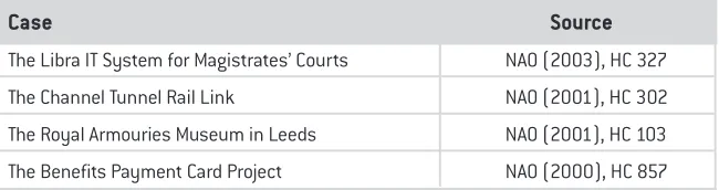 Table 1: National Audit Office reports used in the case studies.