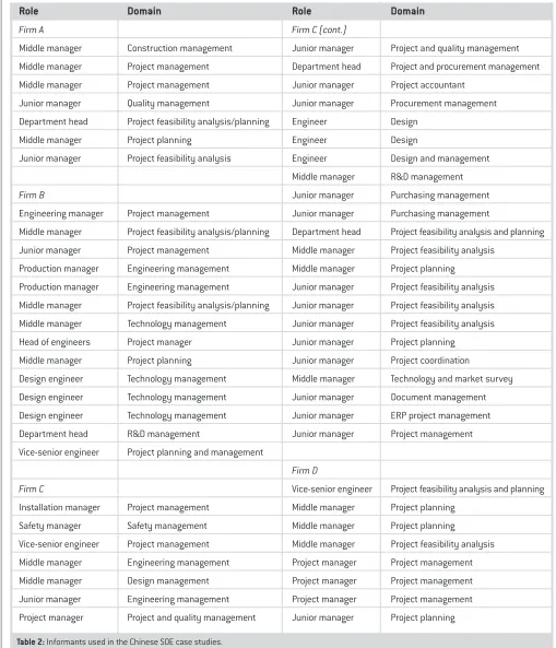 Table 2: Informants used in the Chinese SOE case studies.