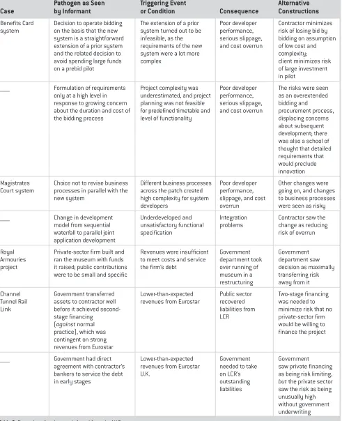Table 3: Examples of pathogens inferred from the NAO reports.
