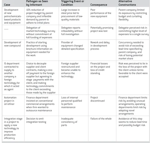 Table 4: Examples of pathogens inferred from the Chinese SOE interviews.