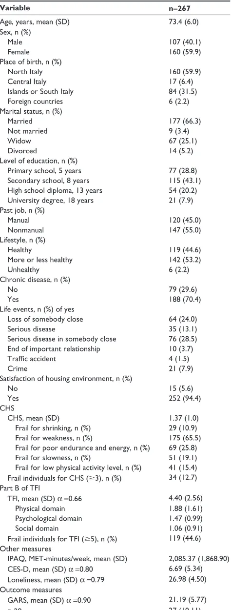 Table 1 Main characteristics of participants