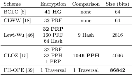 Table 4: Simulation results for ORE primitive usage