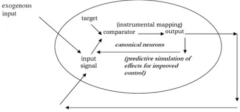 Figure 2.Layer 2: Simulative prediction of effects for improvedcontrol.