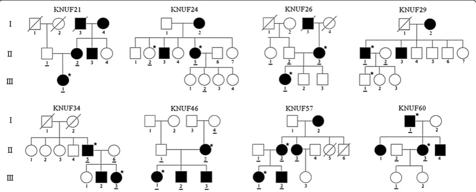 Table S1). Five microgram of genomic DNA was frag-