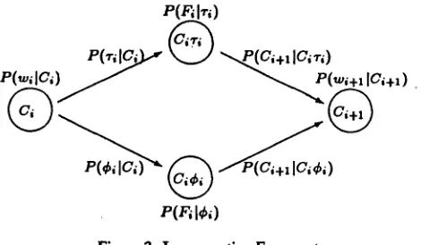 Figure 3: Incorporating Fragments 