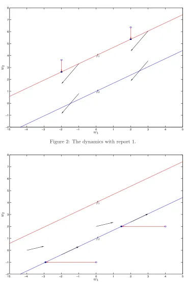 Figure 2: The dynamics with report 1.