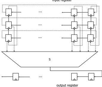 Fig. 2. Hardware schematic of shift invariant transformation S