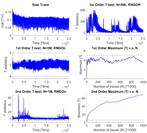 Fig. 3. Software evaluation of S4