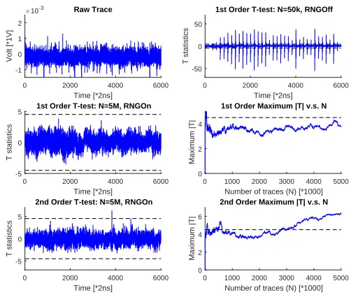 Fig. 4. Hardware evaluation of S4