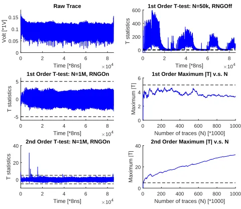 Fig. 5. Software evaluation of S8