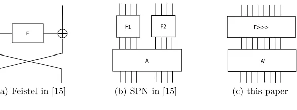 Fig. 1. Structure overview